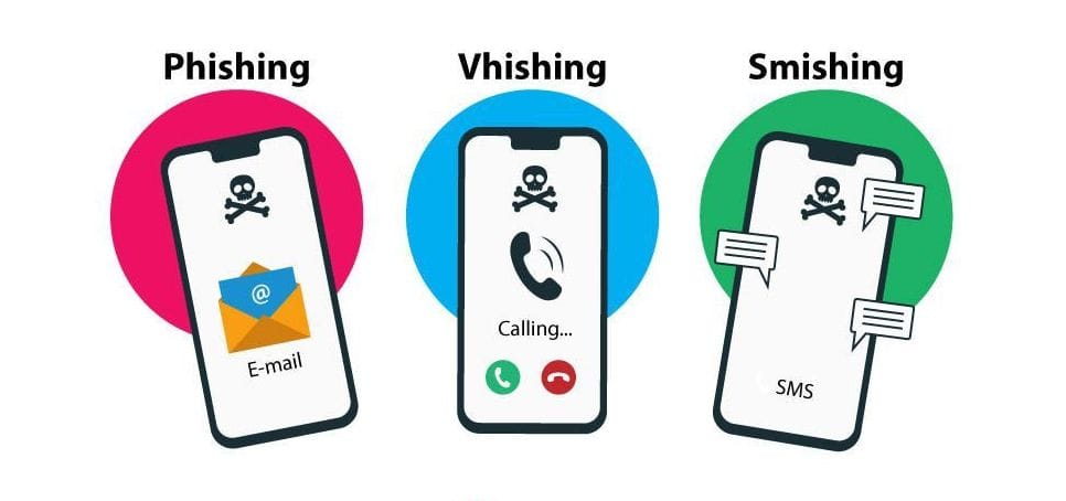 phishing vishing smishing