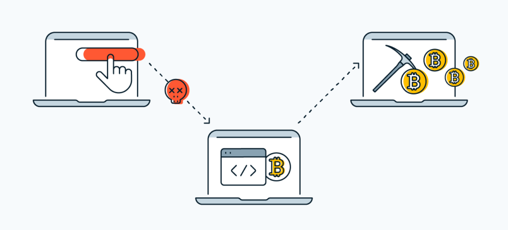 Prevent Cryptojacking