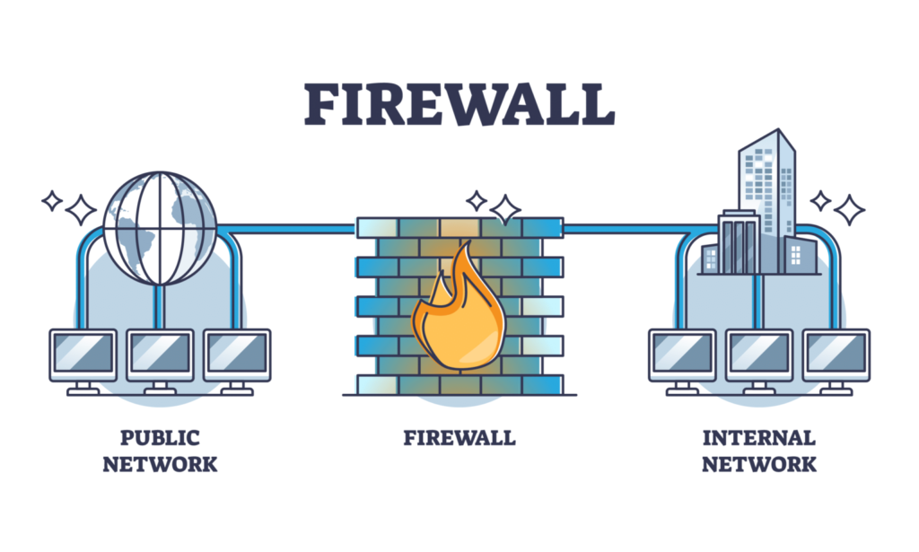 What is a Firewall