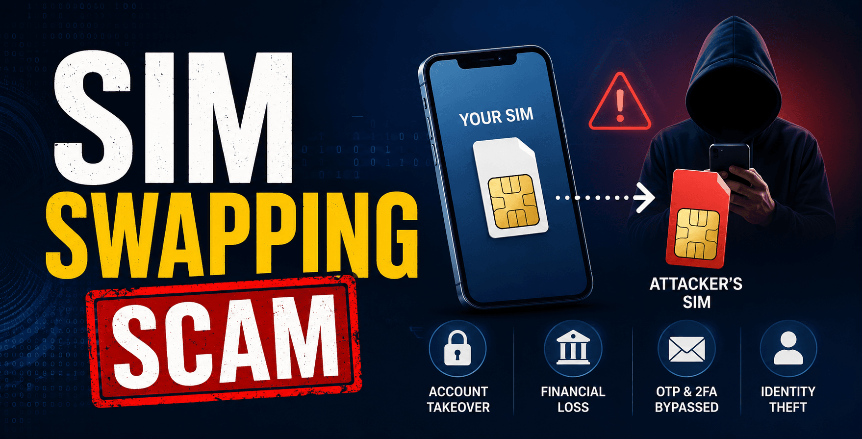 SIM Swapping Scam
