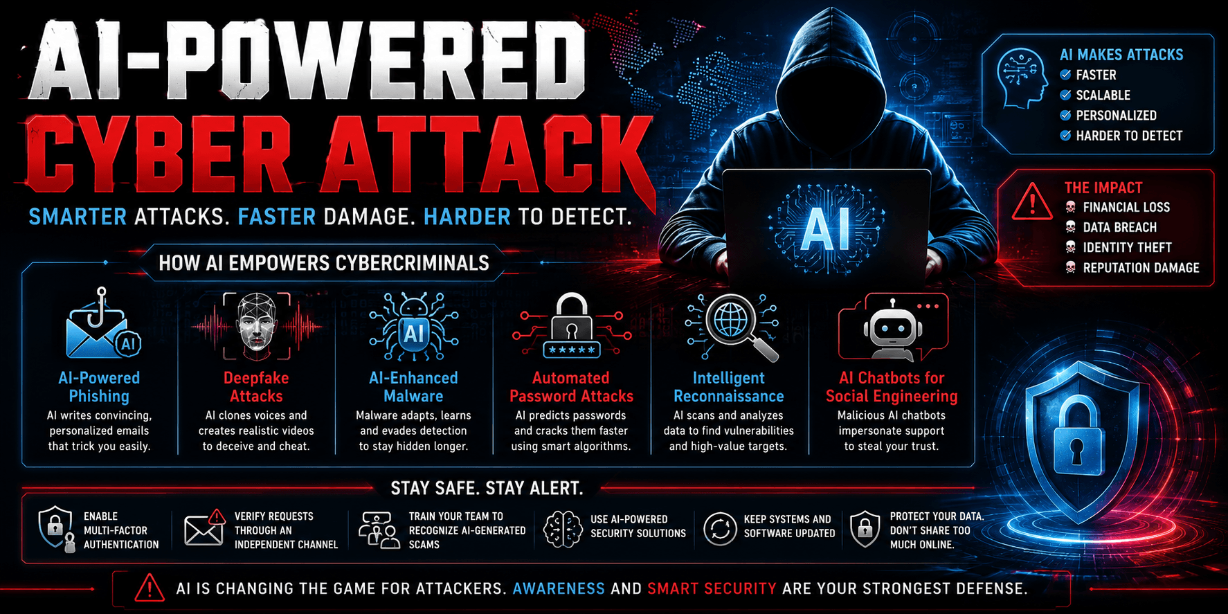 What is an AI-Powered Cyber Attack?